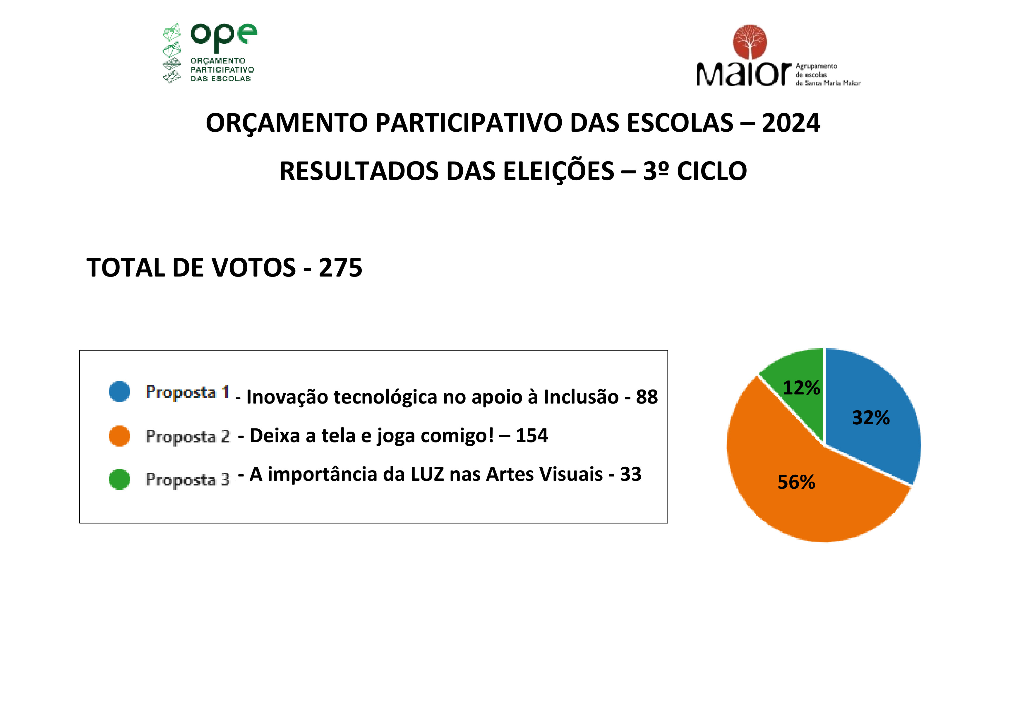 71 RESULTADOS ELEIÇÕES Frei